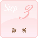 STEP.3 診断