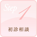 STEP.1 初期相談