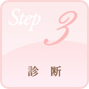 STEP.3 診断